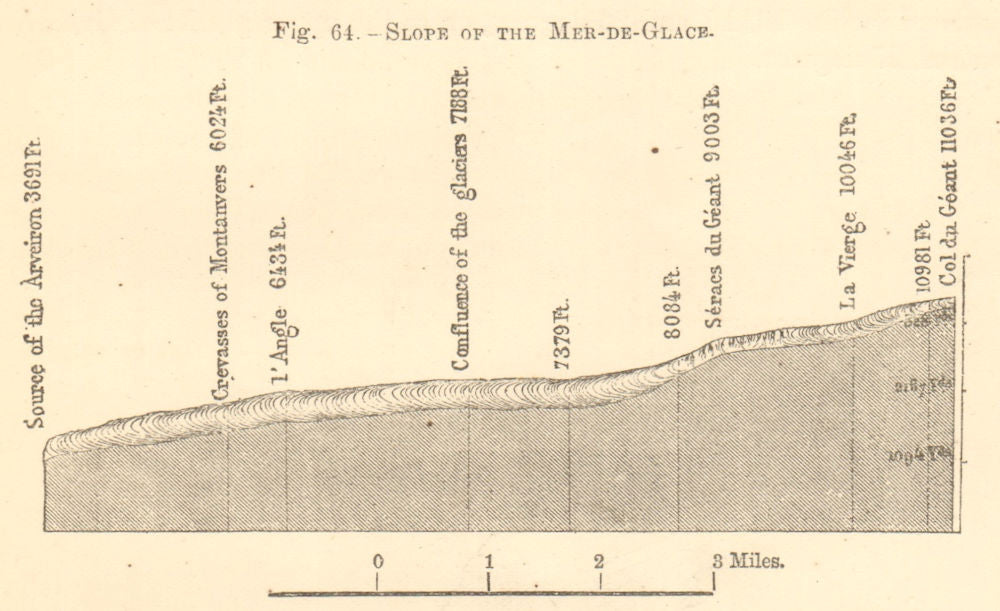 Mer-de-Glace slope. Haute-Savoie. Glacier Chamonix. Géant. SMALL. Section 1886